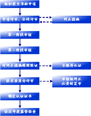 OHSAS18000JC